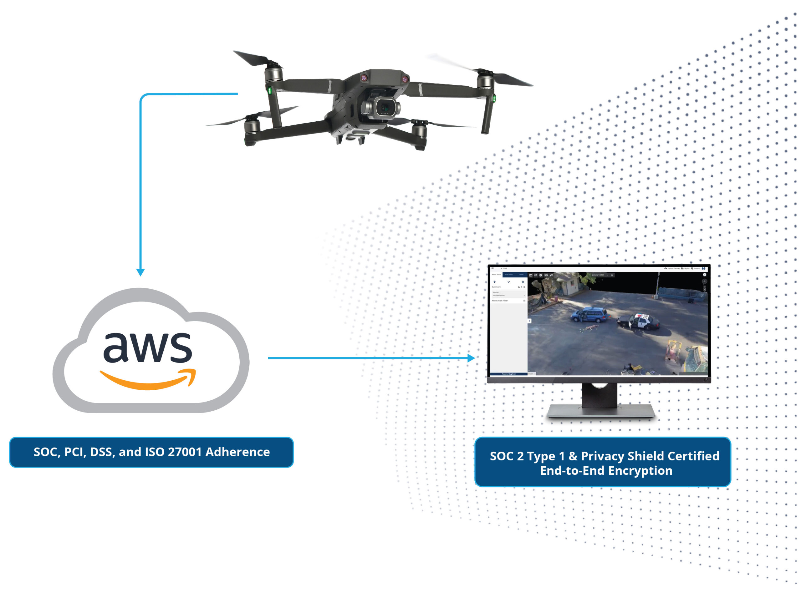 gnext-security-and-compliance-diagram
